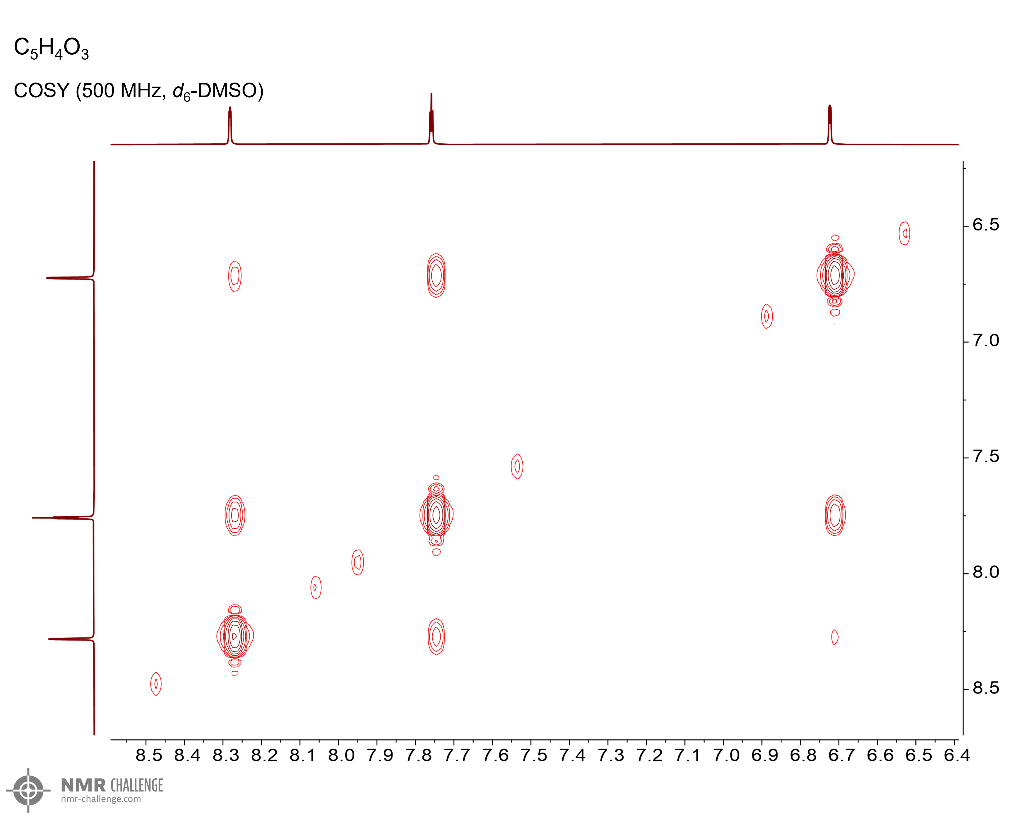 NMR spectrum